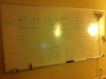 Big Whiteboard 8' X 4' : 50$ 1