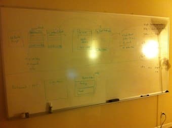Big Whiteboard 8' X 4' : 50$ 2