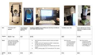 Thule 963 Pro-Bike Rack/Breville Juicer/Philips Wake up Light and more 1