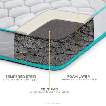 Queen mattress (LINENSPA 6 Inch Innerspring) 3