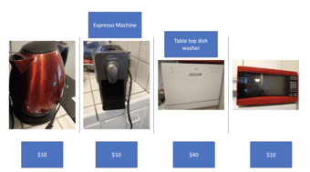 Microwave, Dish Washer, Espresso Machine, tea kittle 1