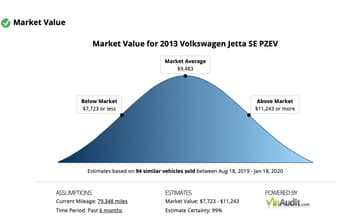 ~30K Miles only: 2013 VW Jetta 2.5SE 3