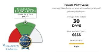 2015 Honda Civic LX sedan with low mileage - $10,800 1