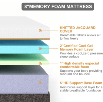 Queen Sized 8-inch Mattress (one month of use only) 2
