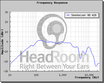 Sennheiser HD 428 Headphones - $50 2